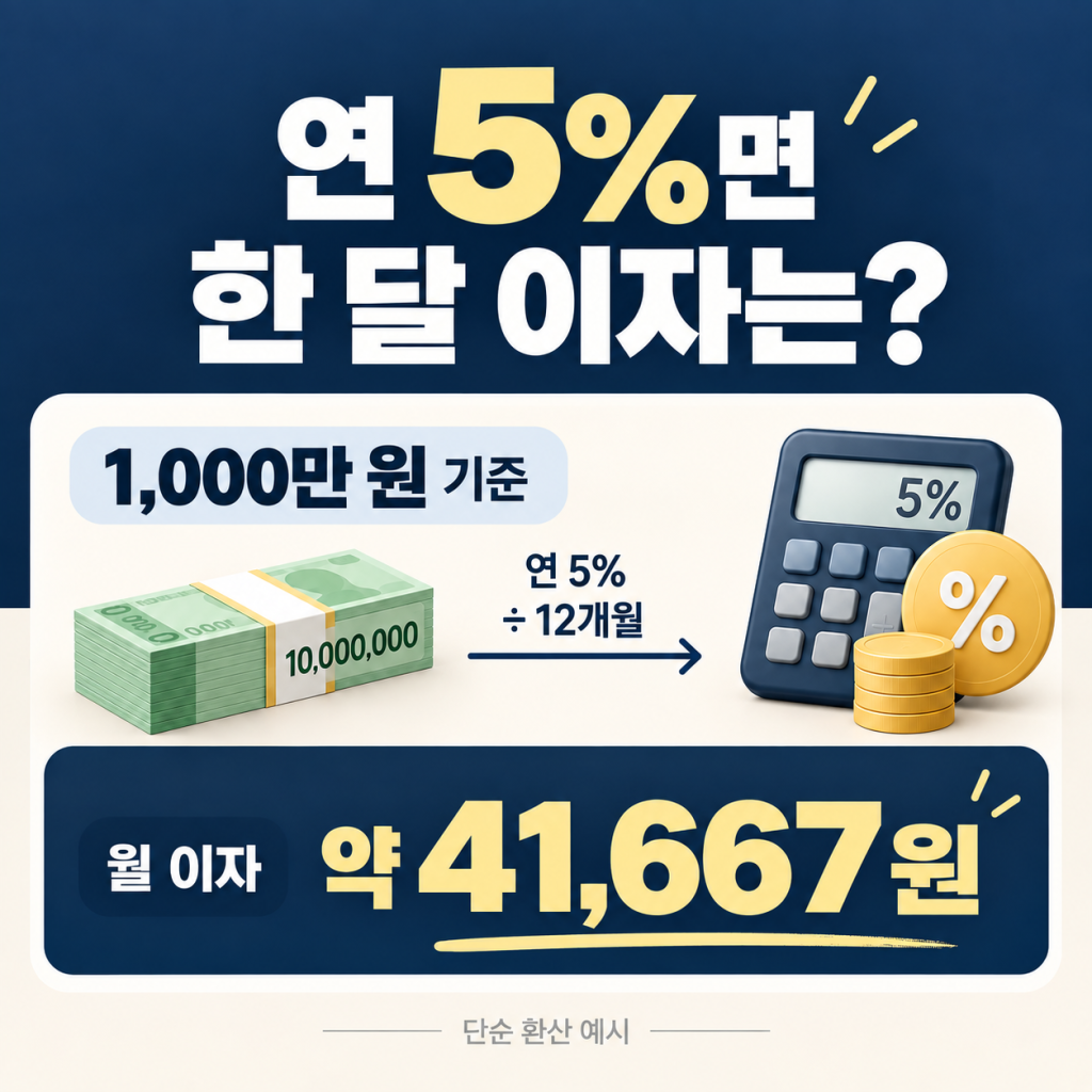 연이율 5퍼센트를 기준으로 한 달 이자를 계산