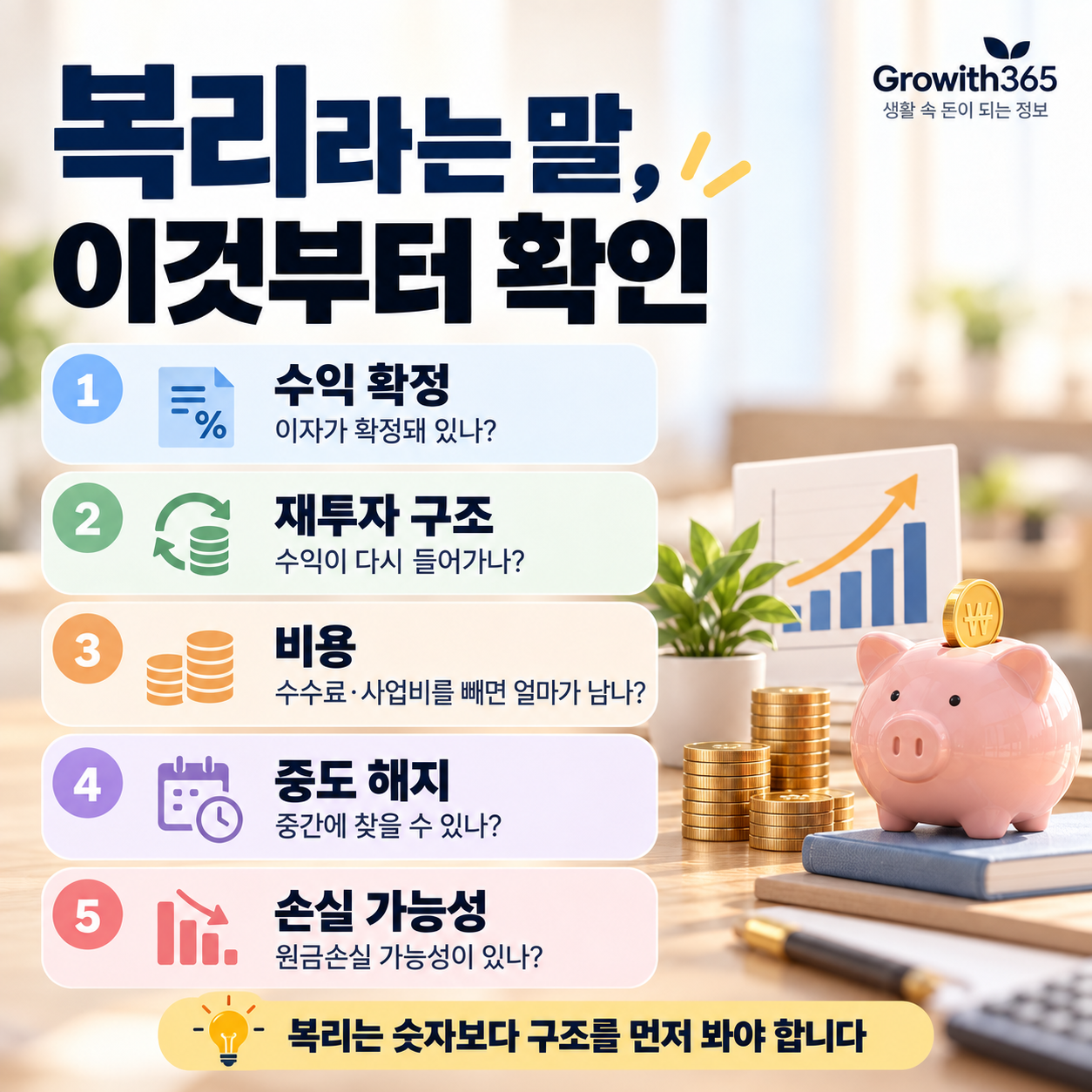 복리 상품을 볼 때 확인할 수익 확정 재투자 비용 중도해지 원금손실 5가지