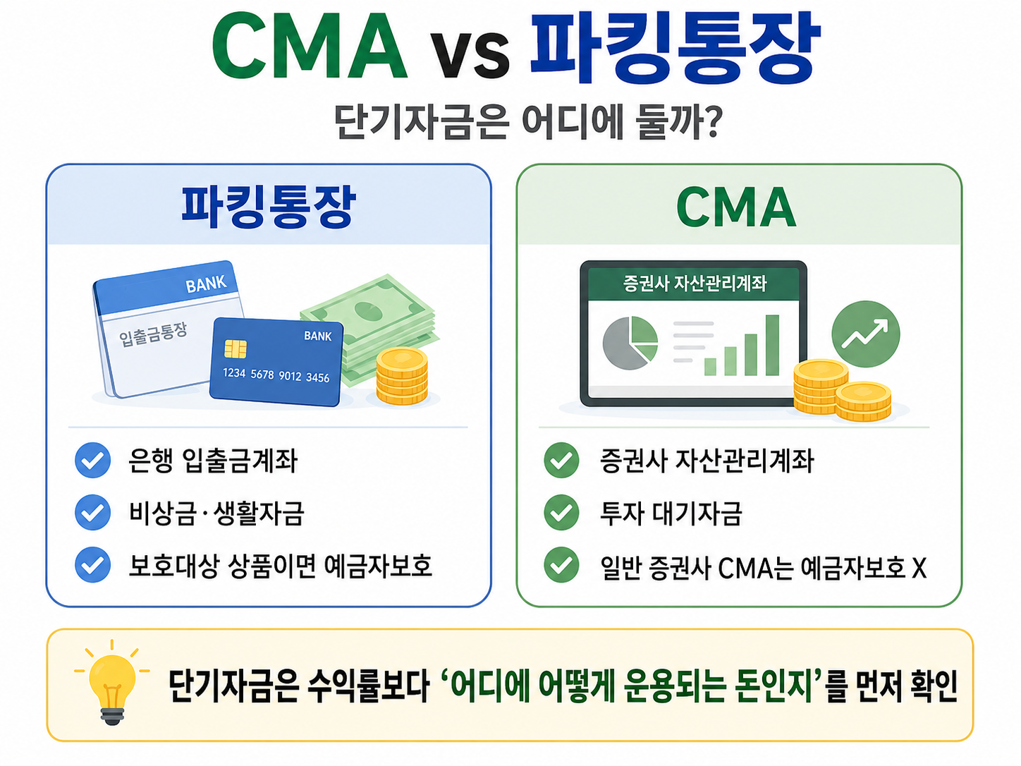 CMA와 파킹통장 단기자금 보관 방법 차이 비교
