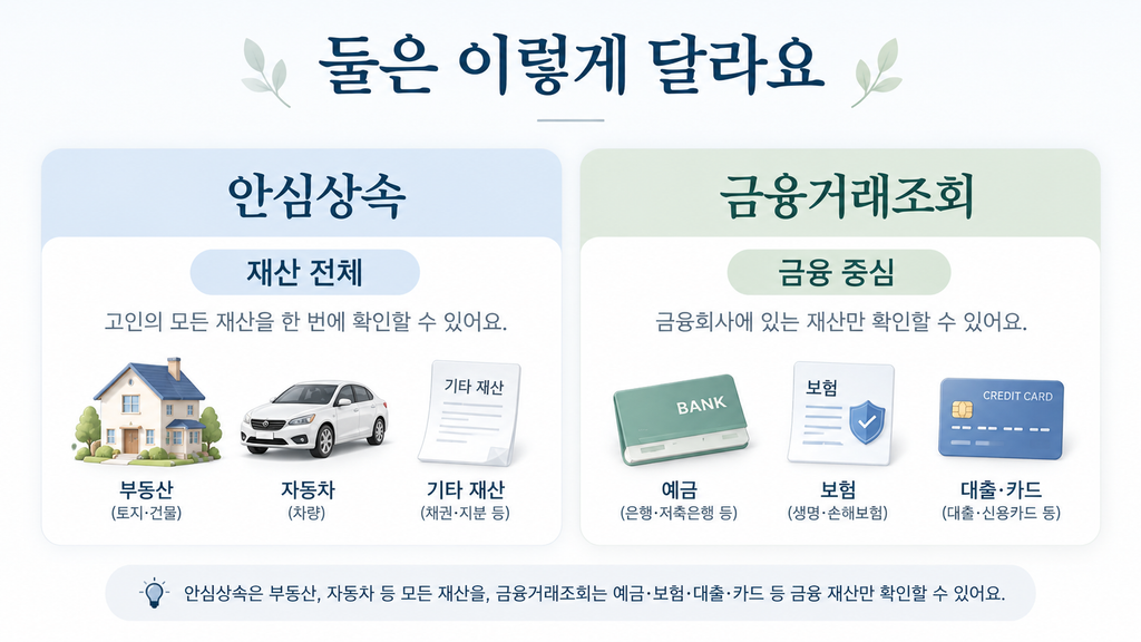 안심상속 원스톱서비스와 상속인 금융거래조회 서비스 차이 비교