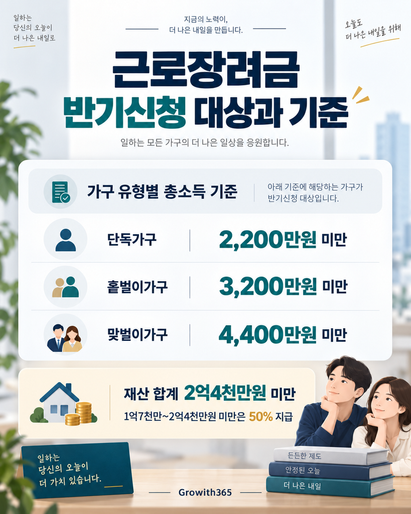 2026 근로장려금 반기신청 가구유형별 소득 기준