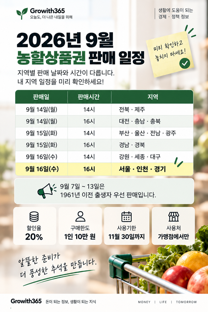 2026년 9월 농할상품권 지역별 판매 일정 서울 경기 9월 16일