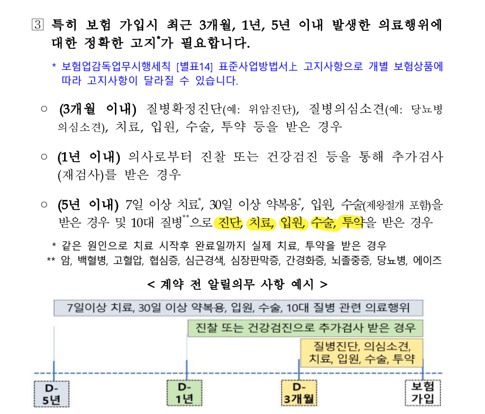 금융감독원 보험 가입 전 알릴 의무 3개월 1년 5년 질문항목 예시