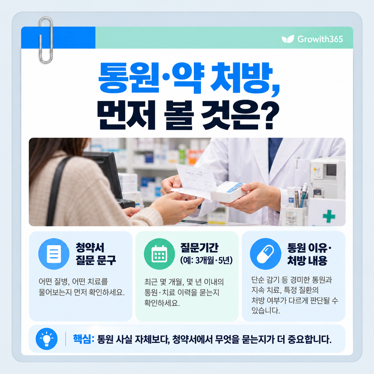 통원이나 약 처방 이력을 고지할 때 확인할 기준