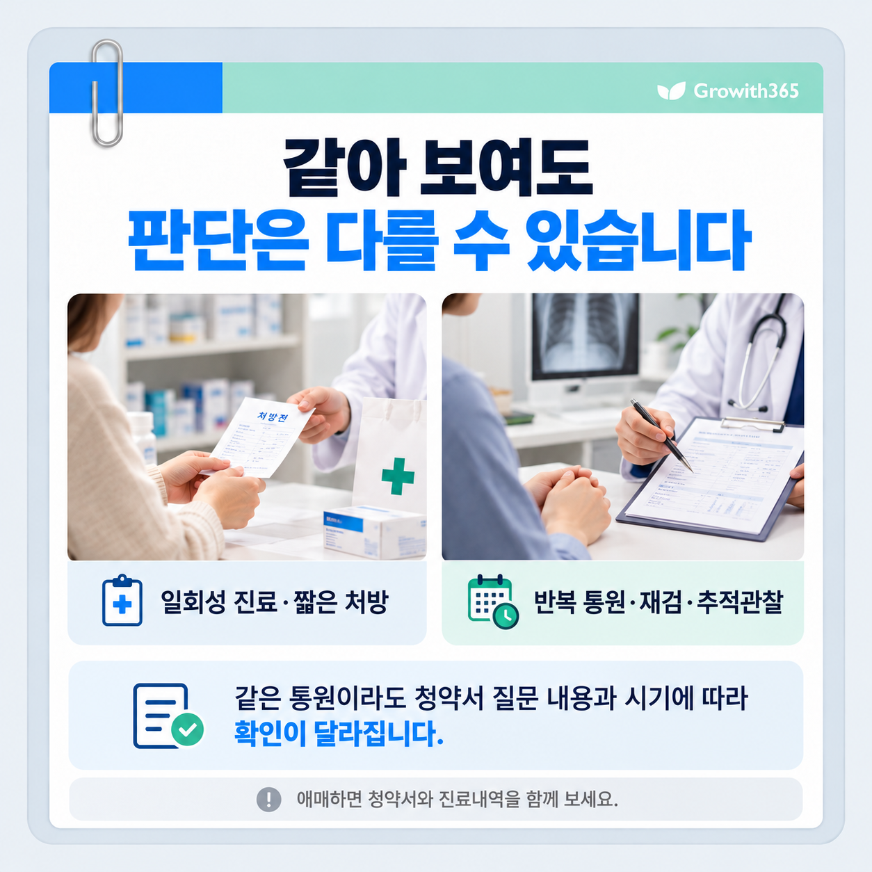 비슷한 통원이어도 치료 내용과 청약서 질문기간에 따라 판단이 달라질 수 있는 사례
