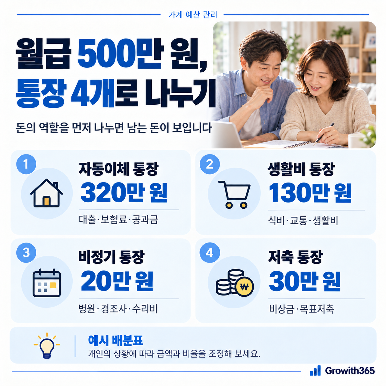 월급 500만 원 통장 배분 예시