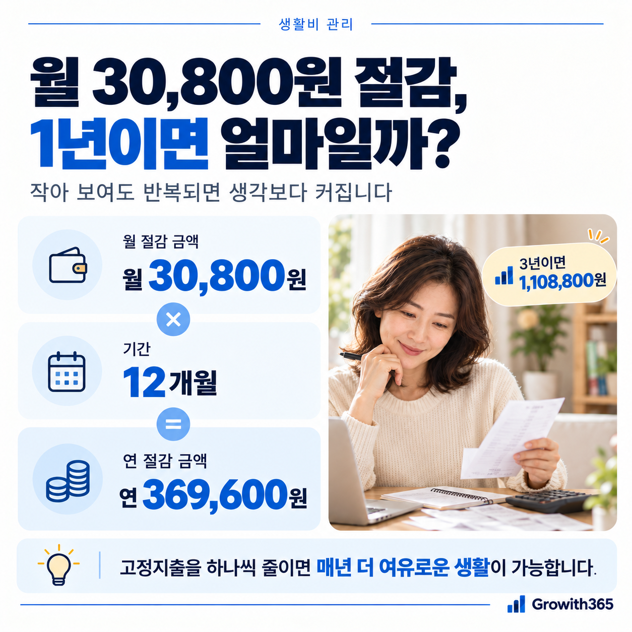 월 30800원 고정지출 절감 시 1년 369600원 계산 예시
