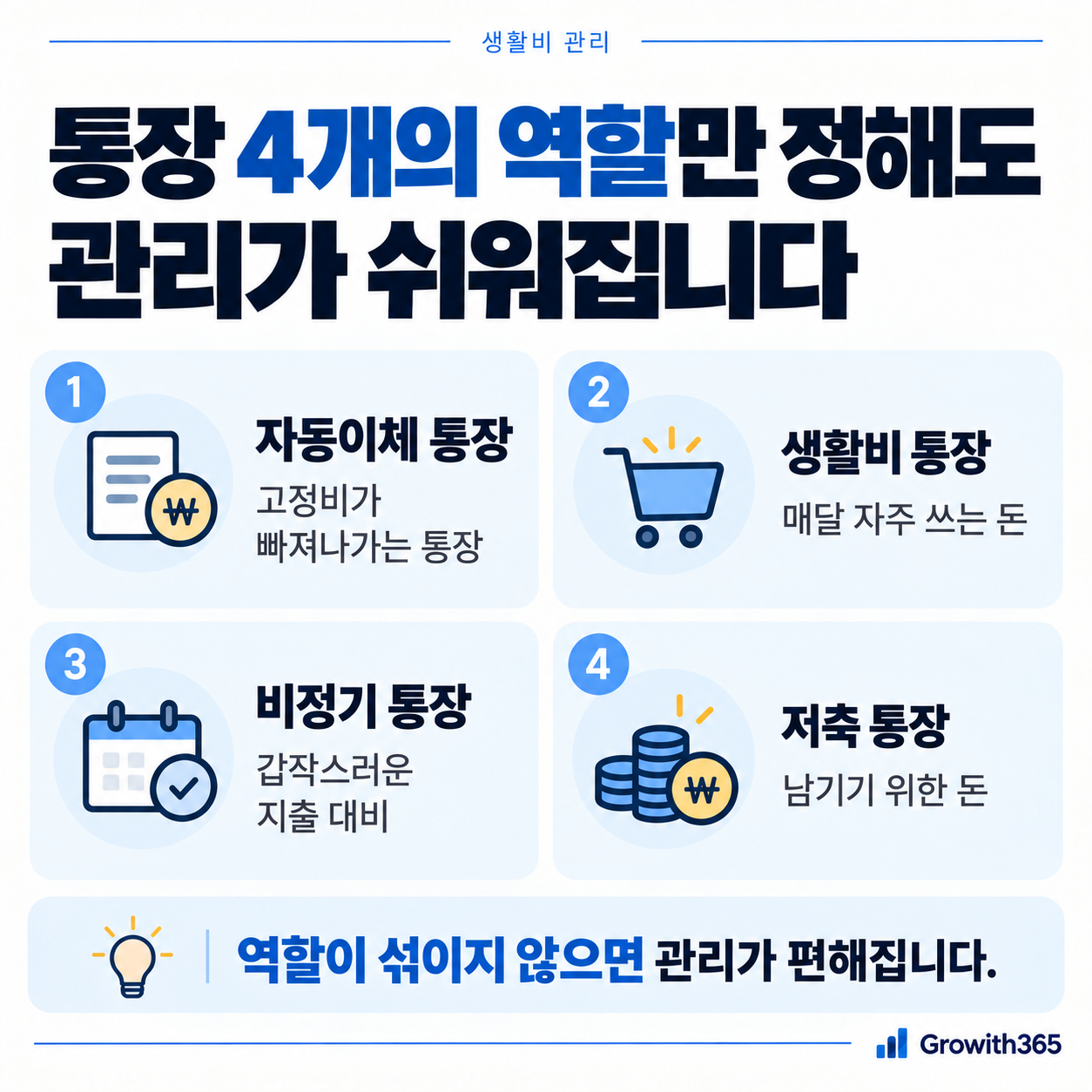 통장 4개 역할 구분 정보카드