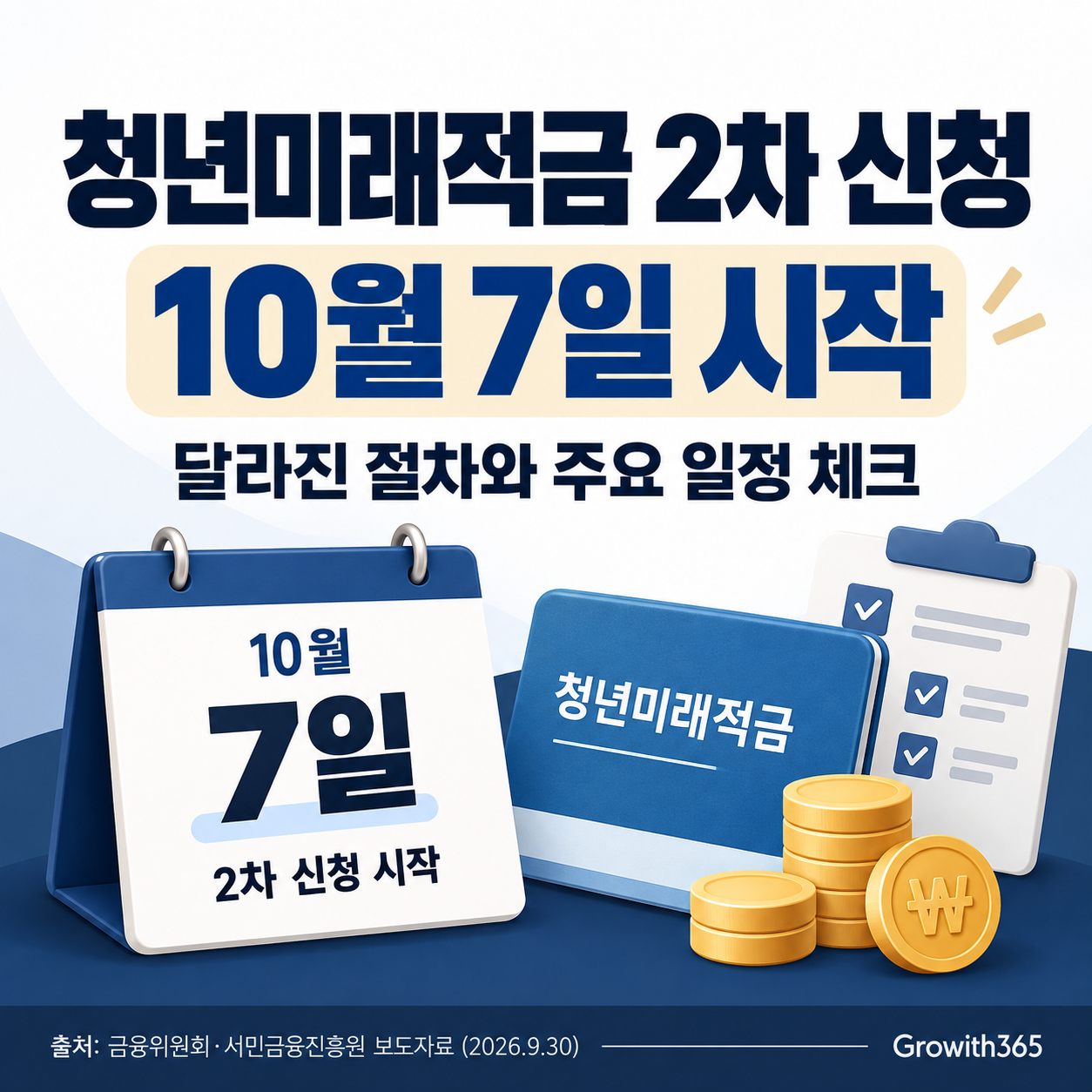 청년미래적금 2차 가입신청과 계좌개설 일정 안내