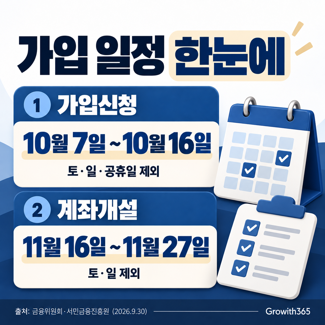 청년미래적금 2차 신청에서 달라진 절차 3가지 안내