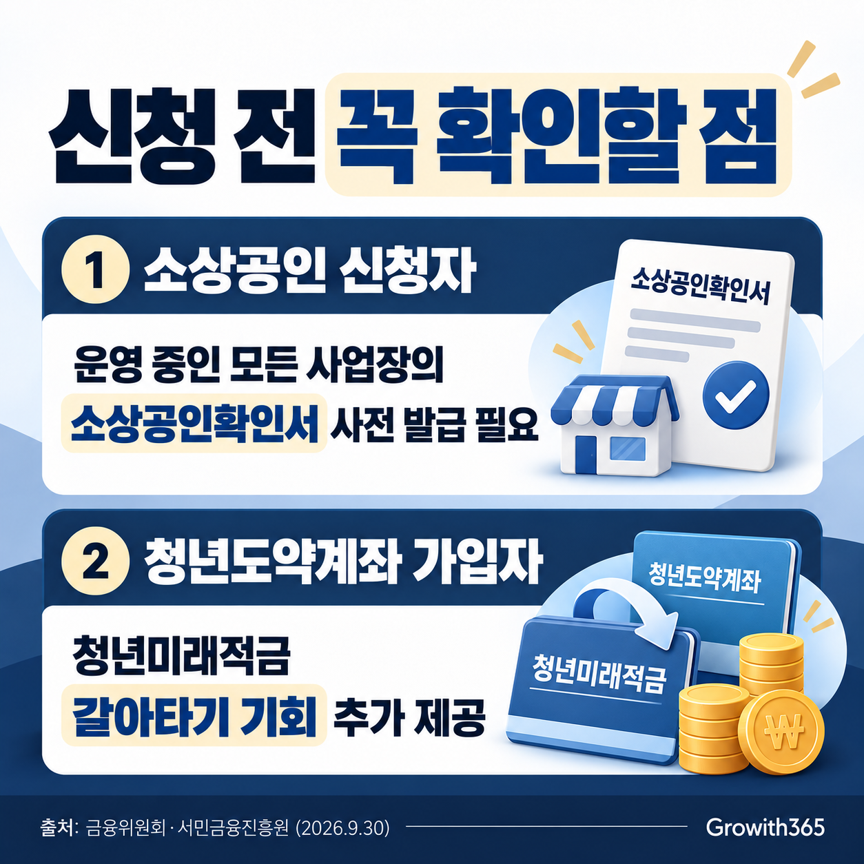 청년미래적금 2차 가입대상과 연령 기준 안내