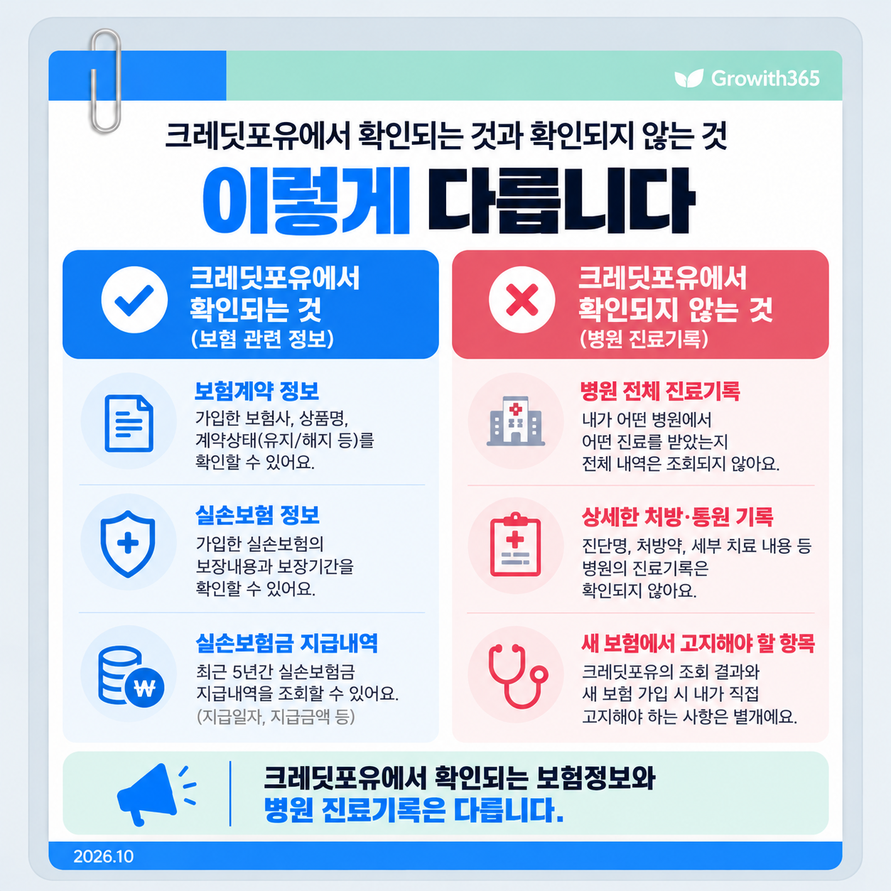 크레딧포유에서 확인 가능한 보험정보와 병원 진료기록의 차이